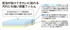 Image de For 3DS LL LCD Protective Film [bubble mitigation and fluorine combination type] 